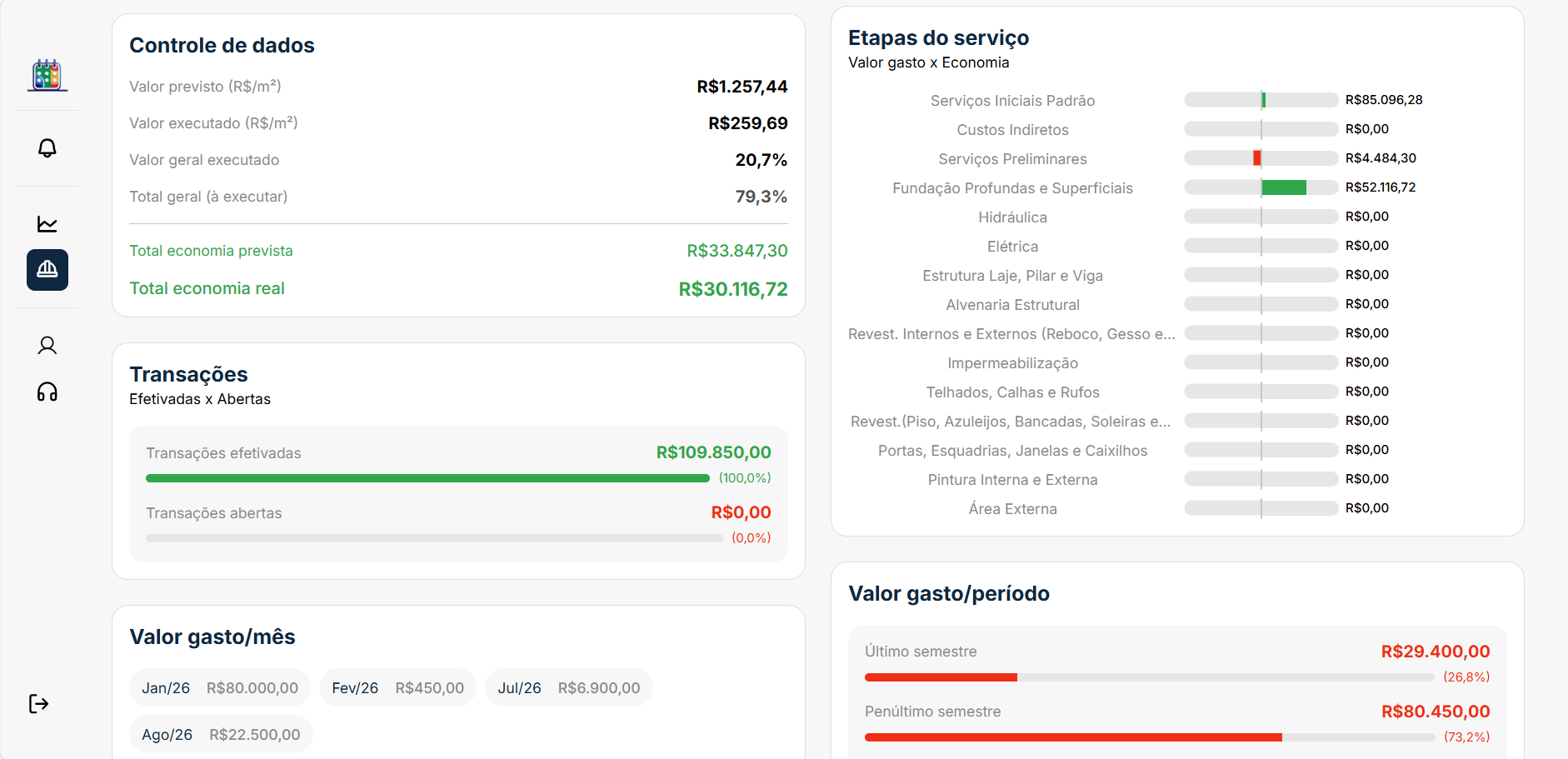 Controle de dados e etapas do serviço